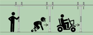 Illustration showing three scenarios: the first; a silhouette of a person standing and leaning on a SuperPole to indicate normal use where screws are not required for installation; the second; a silhouette of a football player preparing to tackle the base of the SuperPole indicating aggressive use where screws would be required in the ceiling plate; the third; a silhouette of a person in a powered mobility scooter bumping against the base of the SuperPole indicating that screws would be required in the ceiling plate to keep the pole secure.