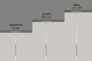 Types of SuperPoles given the ceiling height