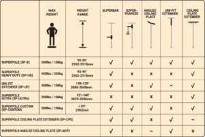 SuperPole possible accessory configurations