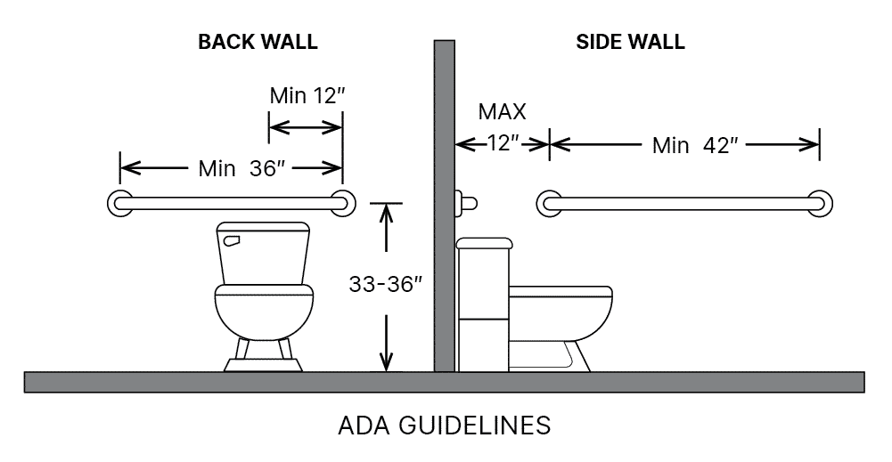ADA guidelines for grab bar placement around the toilet.