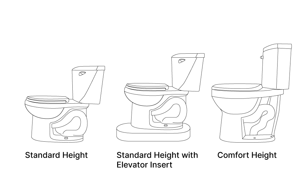Illustration depicting three heights of toilets